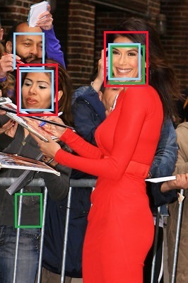 facematch bounding independently detected opencv sdk